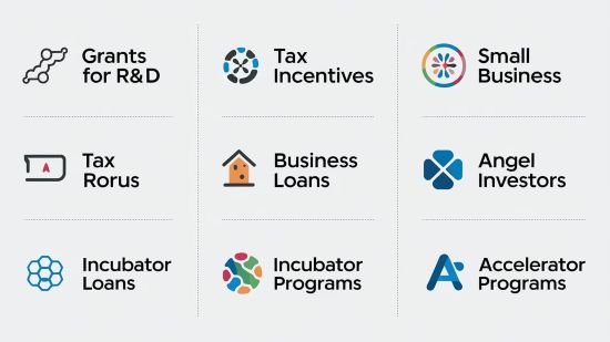 Available Subsidy Types