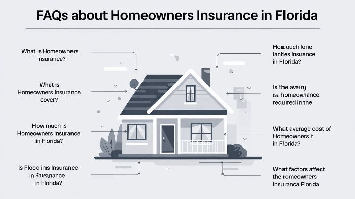 FAQs About Homeowners Insurance in Florida