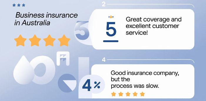 Reviews of Business Insurance in Australia